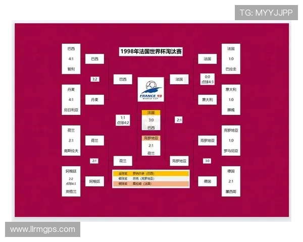 法国与摩洛哥会师八强,2026世界杯淘汰赛对阵更新 法国与摩洛哥会师八强,2026世界杯淘汰赛对阵更新