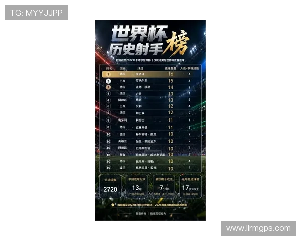 2026世界杯射手榜回顾:小组赛关键进球球员汇总 2026世界杯射手榜回顾:小组赛关键进球球员汇总