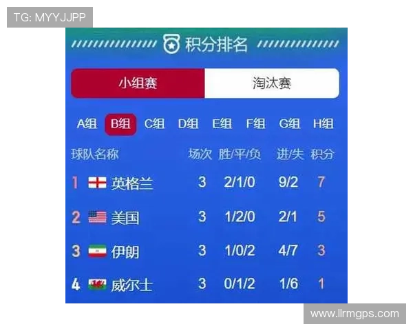 英格兰队本届世界杯进程：小组赛成绩与晋级信息